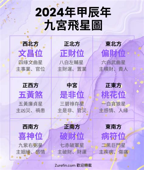 2024九運方位